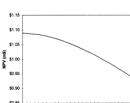 Fig. 4. Payoff for deterministic model (discount rate 15%).