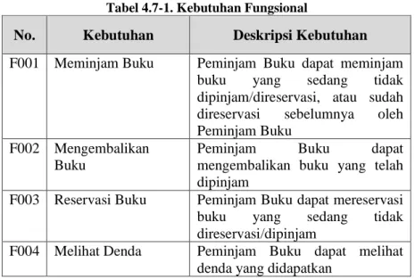 Tabel 4.7-1. Kebutuhan Fungsional 