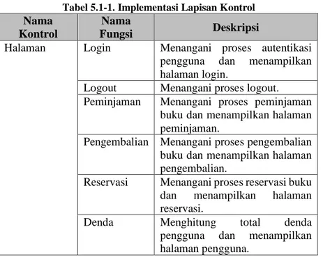 Tabel 5.1-1. Implementasi Lapisan Kontrol 