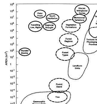 Fig. 6. Some important features of the atmosphere, biosphere, and lithosphere shown in space-time