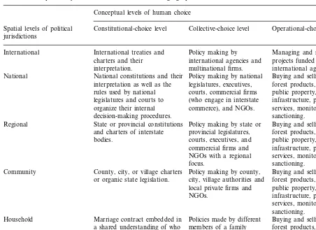 Table 2The relationship of analytical levels of human choice and geographic domains