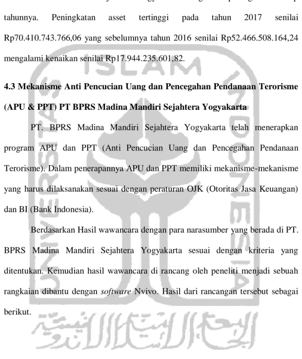 Grafik  tersebut  dapat  menjelaskan  bahwa  selama  lima  tahun  terakhir  PT.  BPRS  Madina  Mandiri  Sejahtera  Yogyakarta  mengalami  peningkatan  setiap  tahunnya