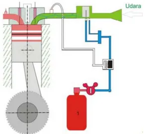 Gambar 1. Desain sistem konversi bahan  bakar bensin ke gas. 