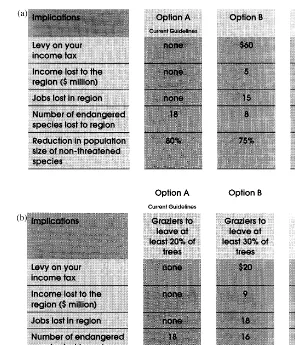 Fig. 1. (a) An example of a generic choice set. (b) An example of an alternative-speciﬁc choice set.