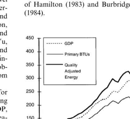 Fig. 3. Energy use and GDP in the US, with energy usemeasured in heat equivalents and a Divisia index (From Stern,1998).