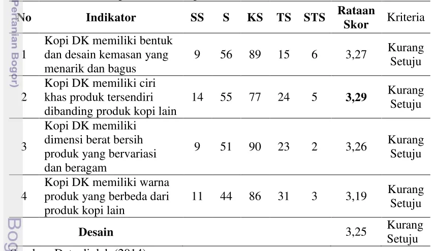 Tabel 12 Penilaian responden terhadap desain 