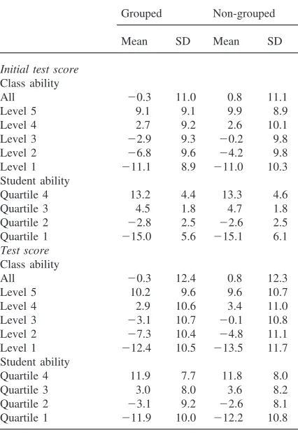 Table 1