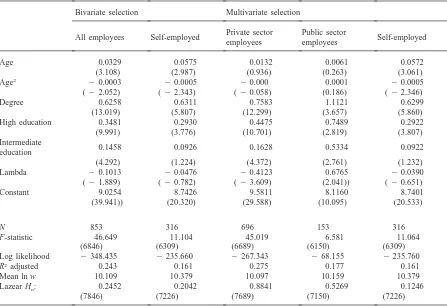 Table 3Earnings equations for Italian male full-time workers (