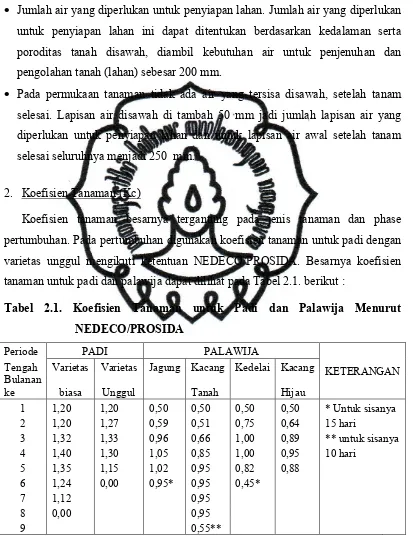 Tabel 2.1. Koefisien Tanaman untuk Padi dan Palawija Menurut 