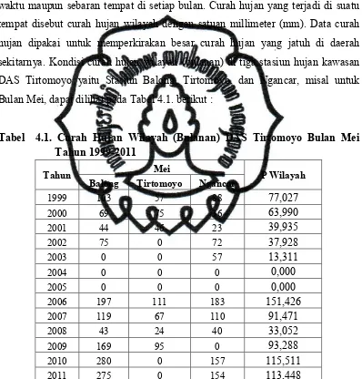 Tabel  4.1. Curah Hujan Wilayah (Bulanan) DAS Tirtomoyo Bulan Mei 
