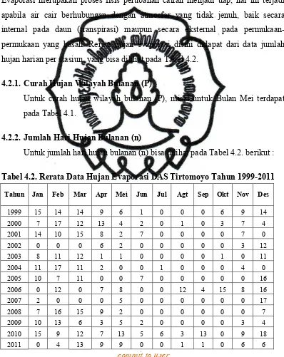Tabel 4.2. Rerata Data Hujan Evaporasi DAS Tirtomoyo Tahun 1999-2011 