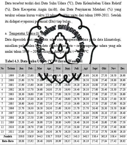 Tabel 4.3. Data Suhu Udara (oC) Wilayah Wonogiri 
