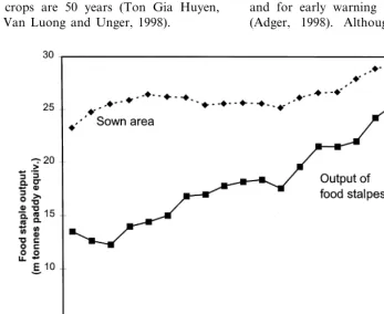 Fig. 1. Area under crops and food staple output for Vietnam, 1976–1994.