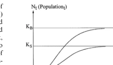 Fig. 3. Economic model allowing for biophysical and sociallydetermined subsistence levels.