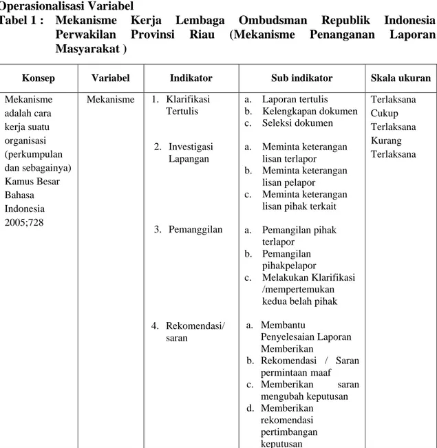 Tabel 1 :  Mekanisme  Kerja  Lembaga  Ombudsman  Republik  Indonesia 