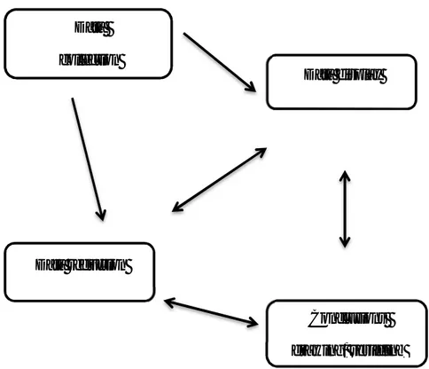Gambar G.1: Komponen dalam Analisis Data 