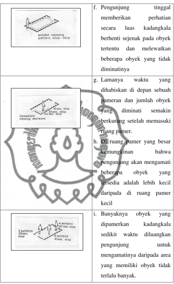 Tabel 2.8 