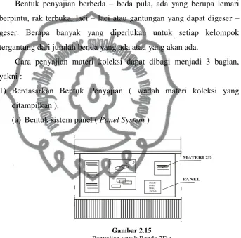Gambar 2.15 