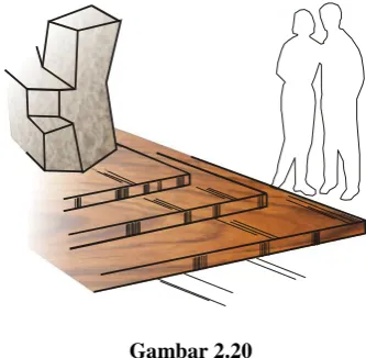Gambar 2.19 