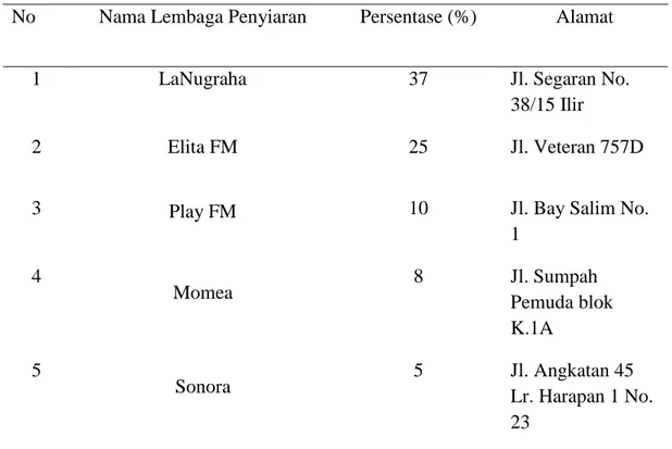 Tabel 1.2 Jumlah Karyawan yang di rekrut tahun 2013 