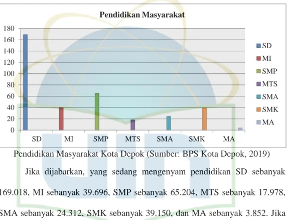 Tabel 2.3. Tingkat Pendidikan Masyarakat 