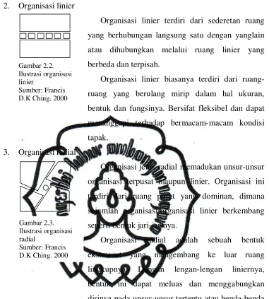 Gambar 2.2. 