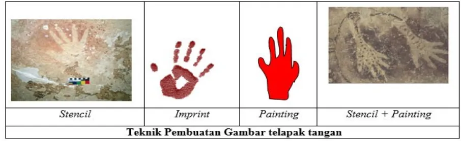 Gambar telapak tangan dengan teknik gabungan ini disebut  decorated hand stencil (Clegg,