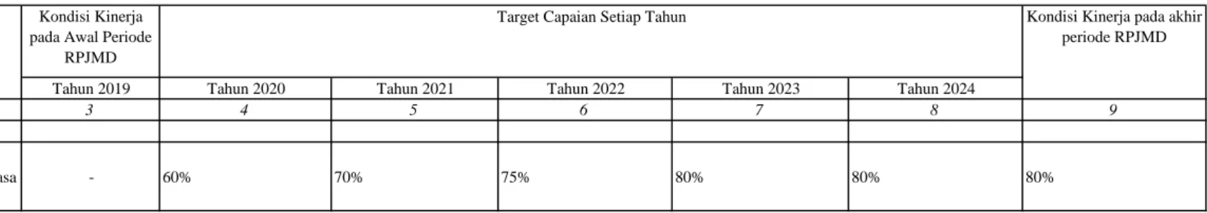Tabel TC.28