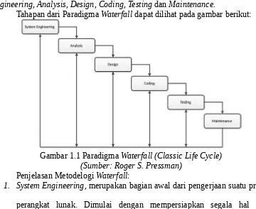 Gambar 1.1 Paradigma Waterfall (Classic Life Cycle)