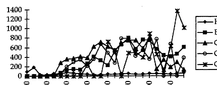 Fig. 5. Sugar maple stumpage and hardwood pulp value,PS=0, 1995 US$/acre.