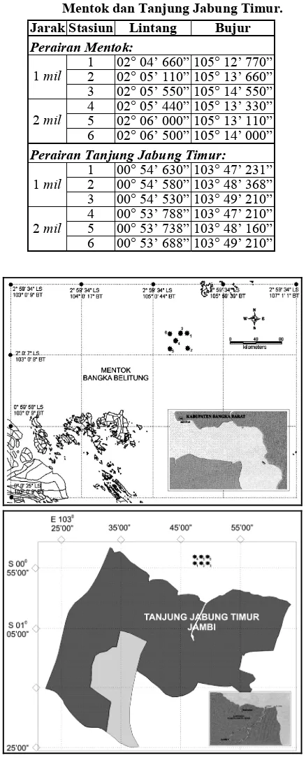 Tabel 1. Posisi Pengambilan Contoh di Perairan Mentok dan Tanjung Jabung Timur. 
