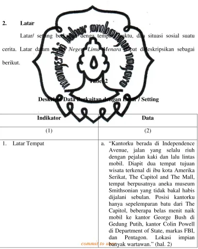 Tabel 2Deskripsi Data Berkaitan dengan Latar / Setting