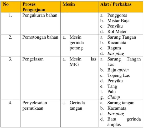 Tabel 04. Alat dan Mesin.  