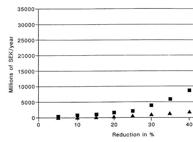 Fig. 8. Cost effective N and P reductions.