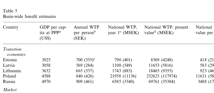 Table 5