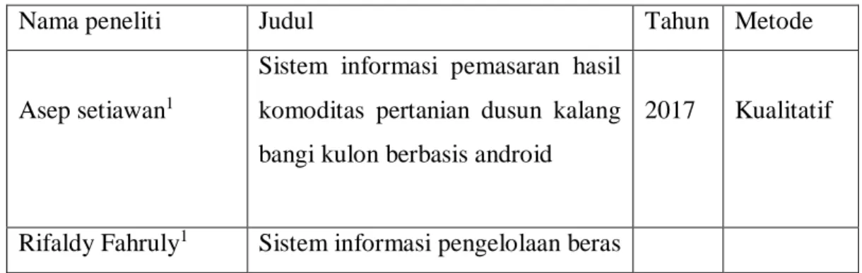 Tabel 1.1 Keaslian penelitian 