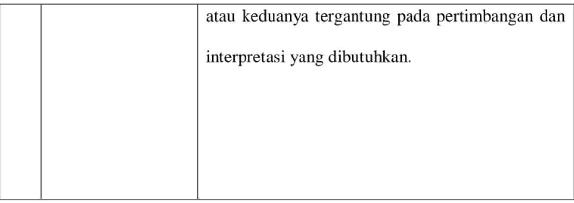 Tabel 2.3 Simbol Activity diagram  (Sumber: ladjamudin, 2013) 