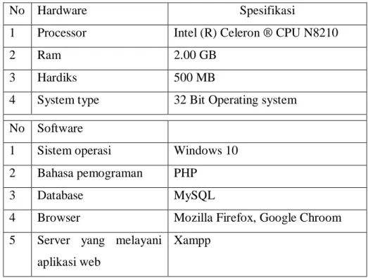 Tabel 3.2 Kebutuhan hardware dan software 