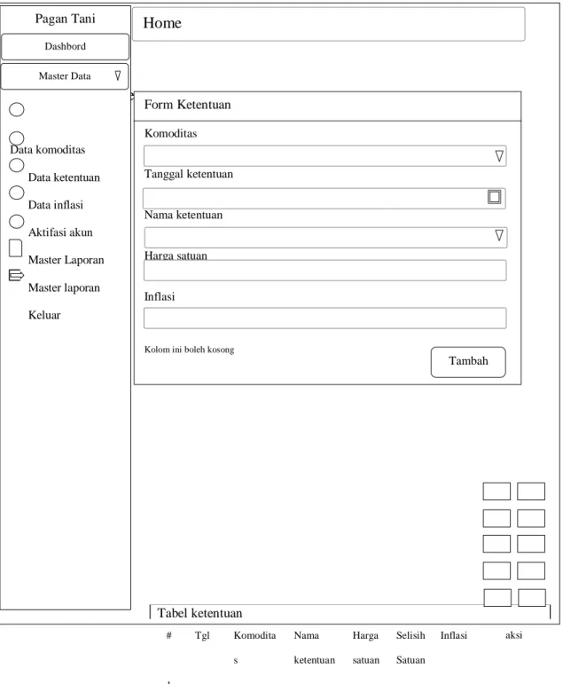 Gambar 3.8 Desain tampilan beranda admin 