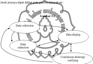 Gambar 3.1 Data collection 