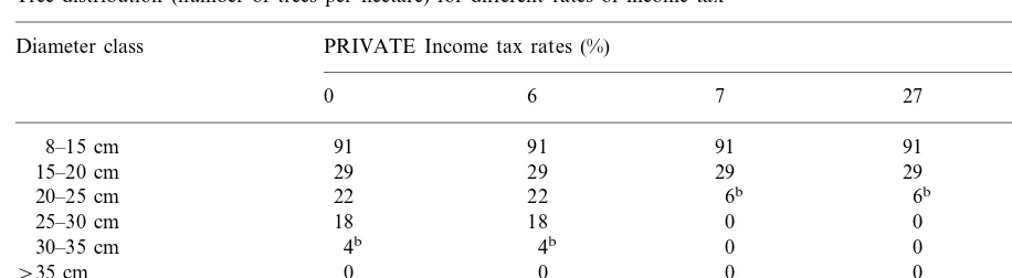 Table 4