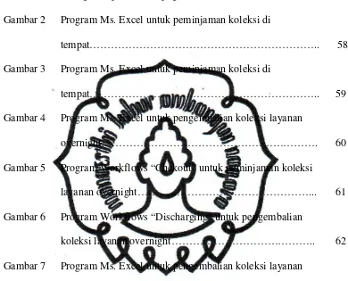 Gambar 1 Data grafik pendidikan pegawai PU - UKSW……………… 