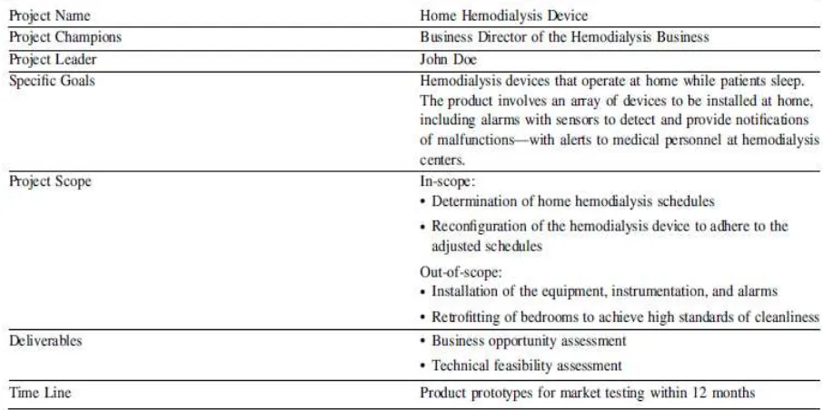 Tabel 3.1 Project charter dari perangkat home hemodialisis