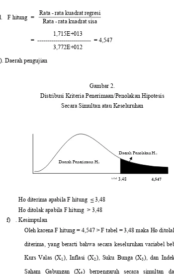 Gambar 2. 