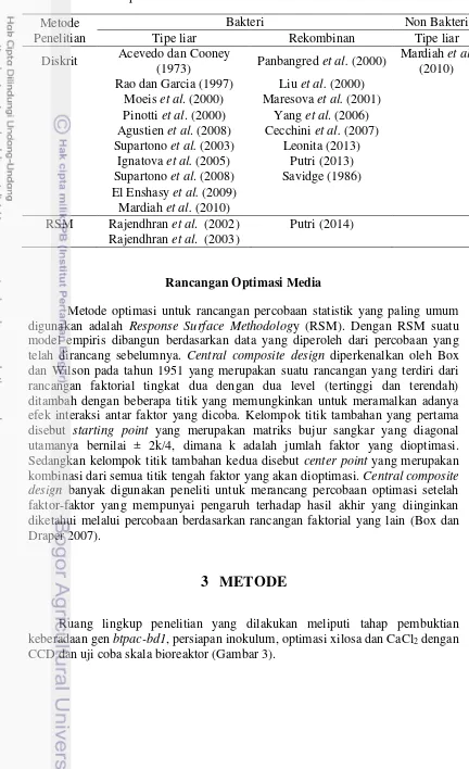 Tabel 1. Penelitian produksi PAc 