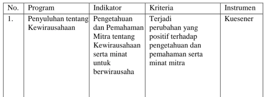 Tabel 1. Permasalahan dan Solusi 