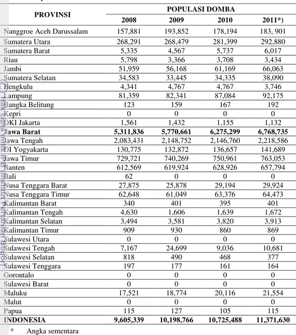 Tabel 5. Populasi Nasional domba tahun 2008-2011 di Indonesiaa 