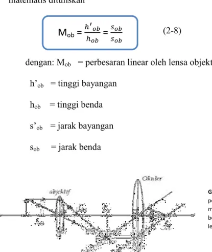 Gambar  2.13    Diagram  sinar 