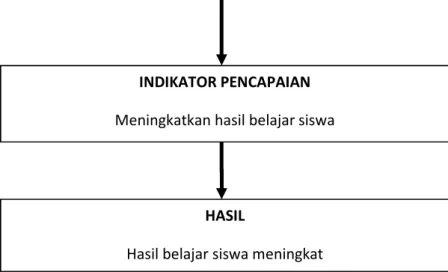 Gambar 2.1 Kerangka Konseptual 