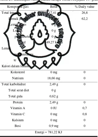 Tabel 2.3 Kandungan Nutrisi Santan Kelapa Untuk Penyajian 107 gram  